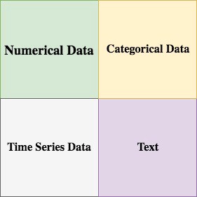 Major Datatypes