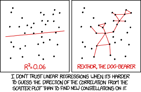 Linear Regression xkcd